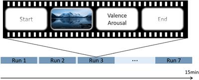 Affection of facial artifacts caused by micro-expressions on electroencephalography signals